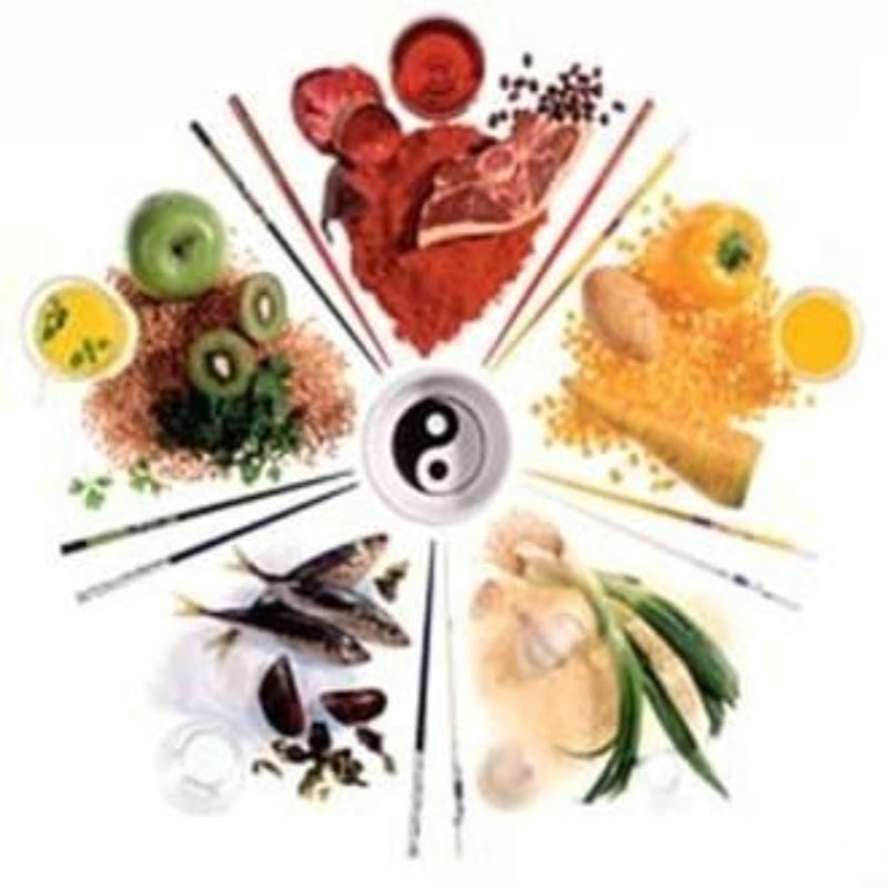 medicina tradicional china en Málaga y Gran Canaria